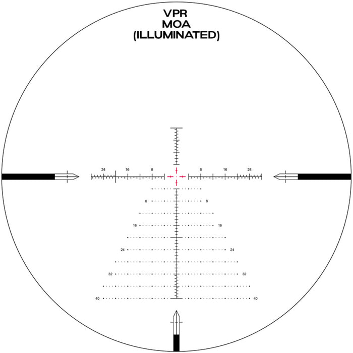 ,#Unit of Measure - Reticle_MOA - VPR