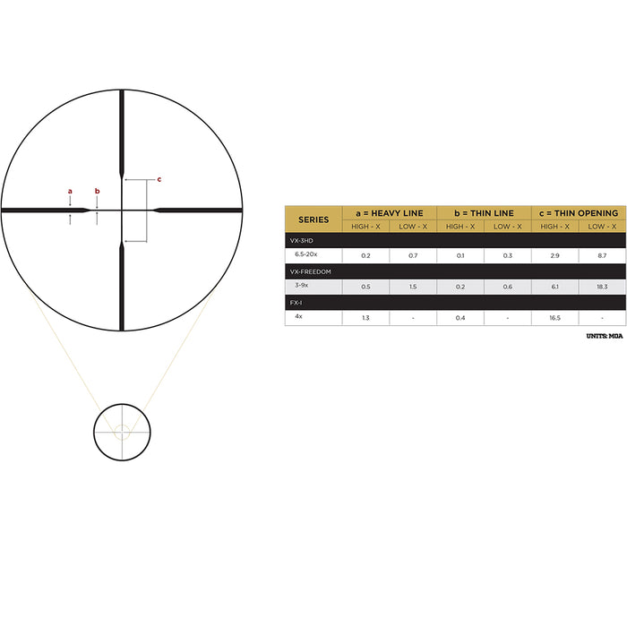 Leupold FX-I Rimfire 4x28 (1 inch) Fine Duplex-Optics Force