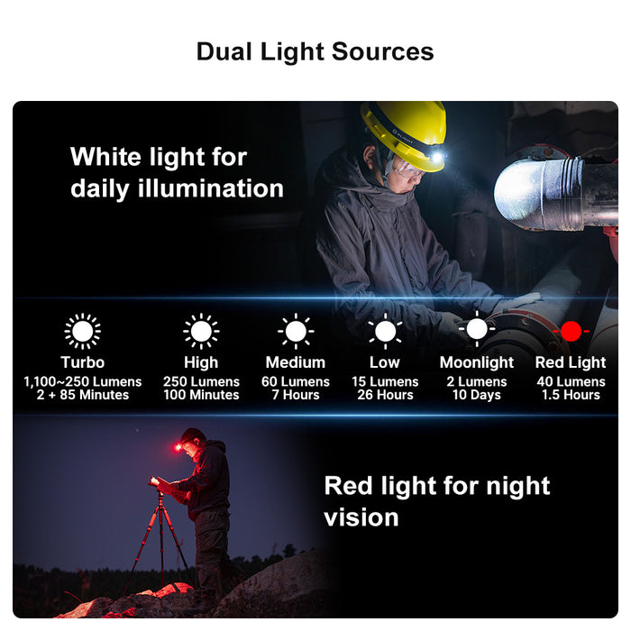 Olight Perun 2 Mini LED Rechargeable Headlamp