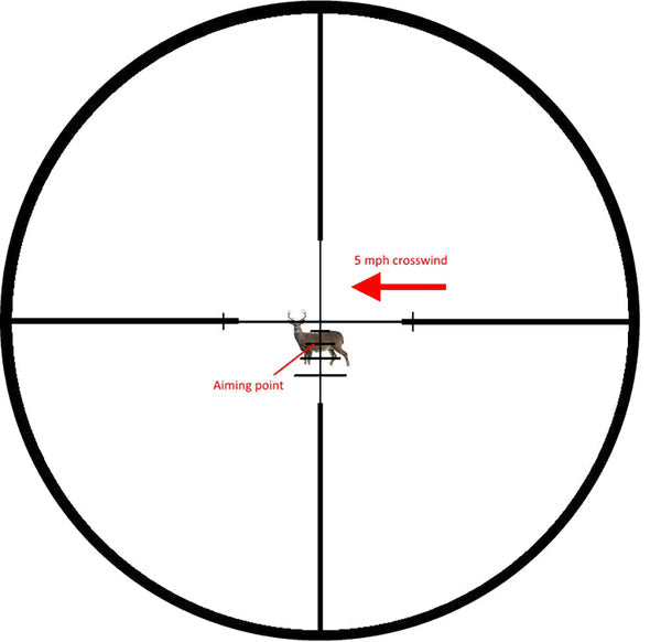 Sightmark Core HX 3-9x40 HBR Hunter's Ballistic Riflescope-Optics Force